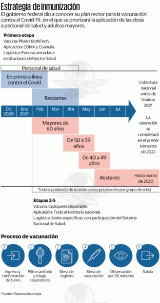 Proyectan vacunación para 75% de mexicanos