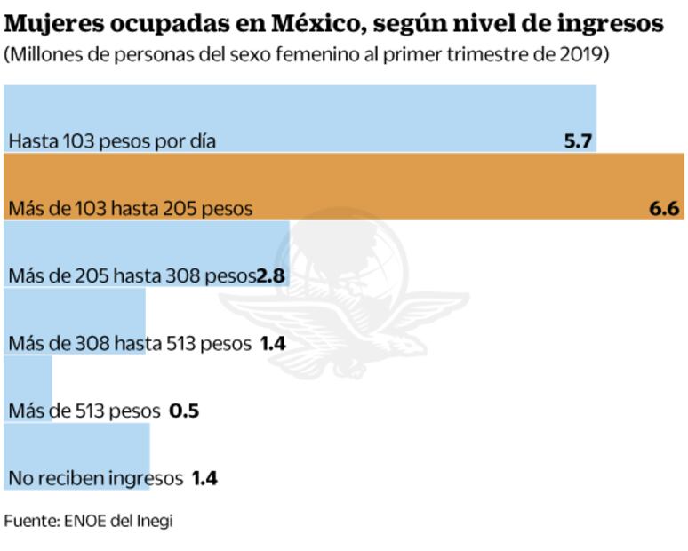 La brecha de género debe abatirse por ley