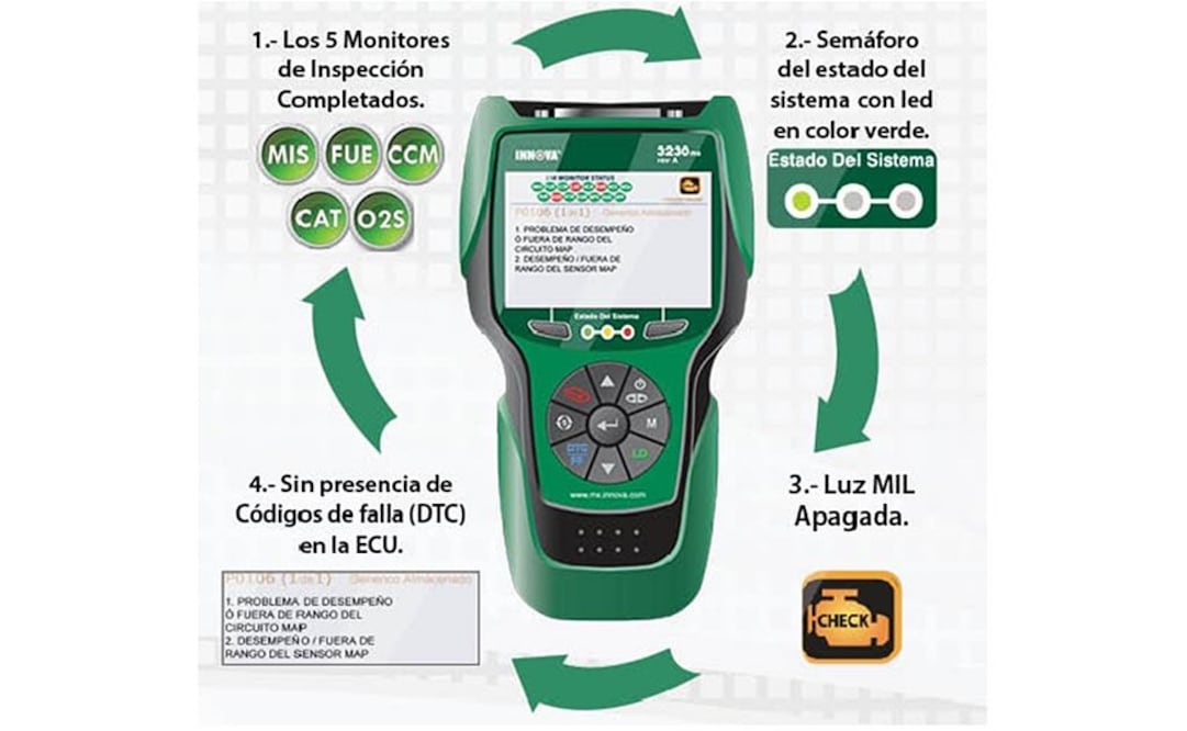 Diagrama con los pasos para pasar la verificación de emisiones contaminantes. FOTO: Especial