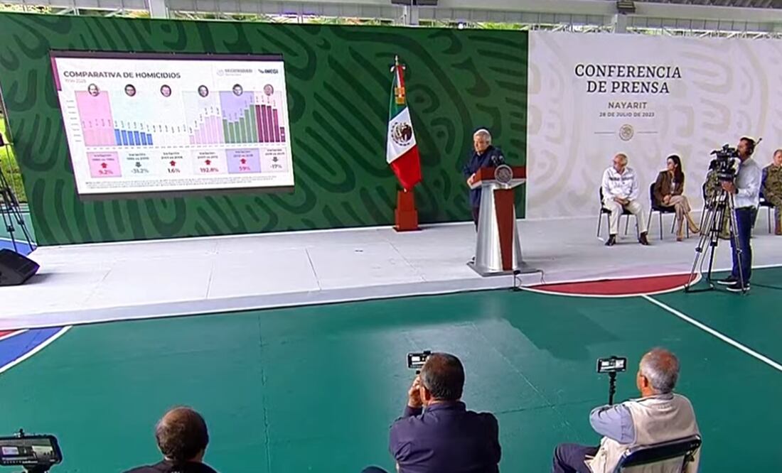 El presidente Andrés Manuel López Obrador aseguró este viernes que su gobierno ha bajado la incidencia delictiva, y en especial los homicidios dolosos. Foto: especial