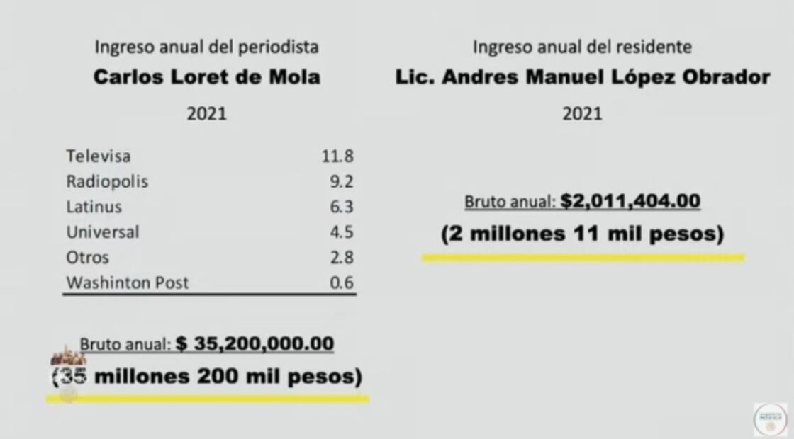 La mañanera de López Obrador, 11 de febrero, minuto a minuto
