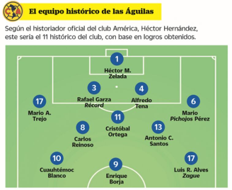 América, grandeza que cumple 102 años