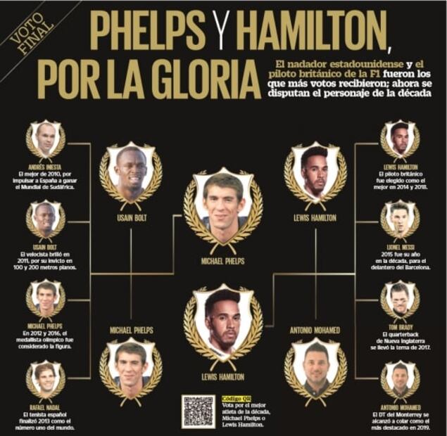 Elige con nosotros al mejor atleta de la década