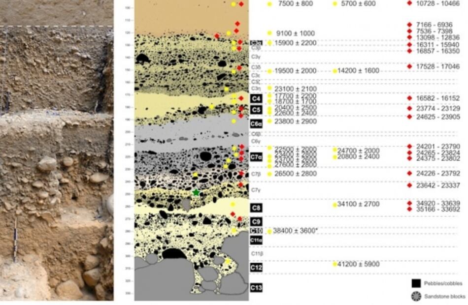 Reliquia "enigmática" da indicios de que los primeros humanos en América del Sur llegaron antes