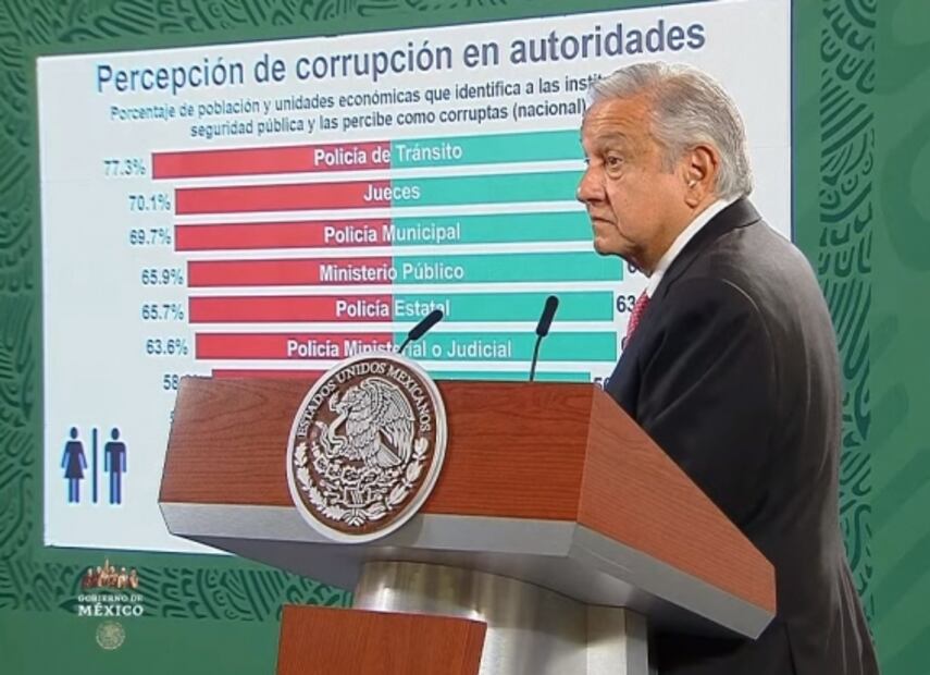 La mañanera de AMLO, 29 de junio, minuto a minuto