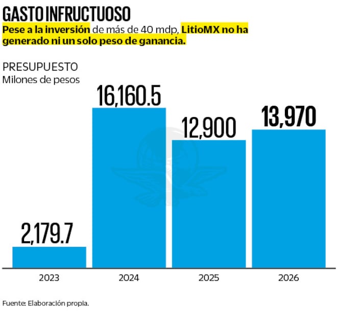 Fuente: Elaboración propia.
