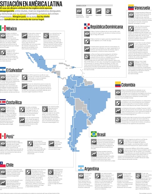 Criptomonedas, en medio de regulación desigual y controversias en América Latina