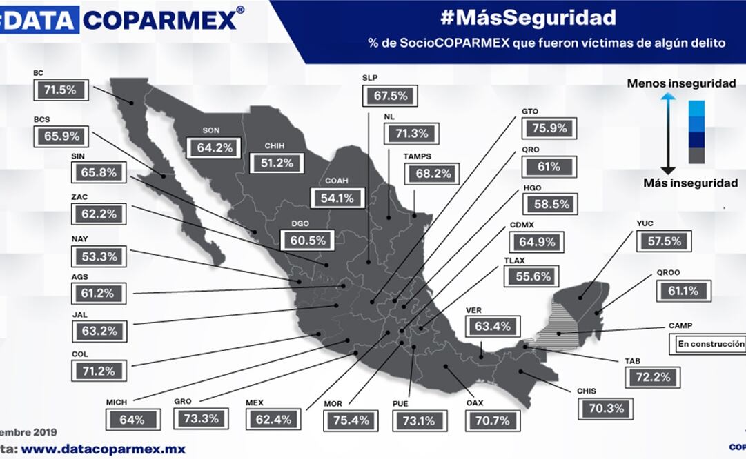 Foto: Twitter @Coparmex