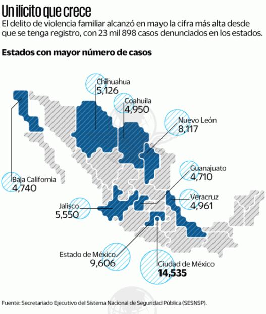 Violencia familiar se dispara en 2021