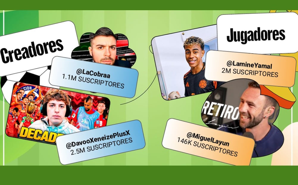 YouTube y futbol: la tribuna ahora es digital. Imagen: cortesía