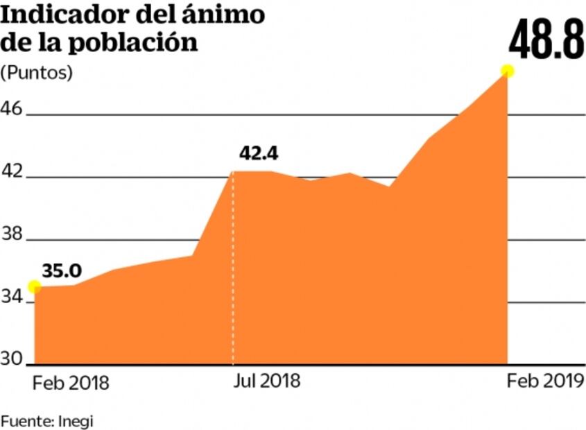 Encontronazo de visiones sobre la economía mexicana