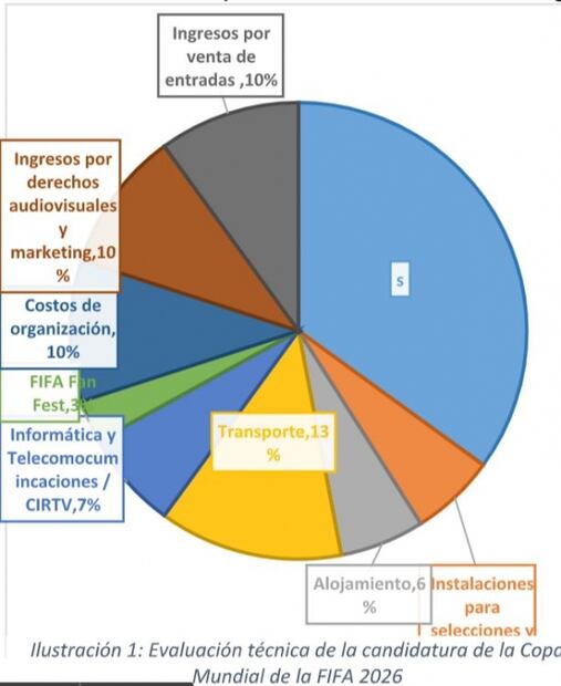 En los deportes las telecomunicaciones también juegan