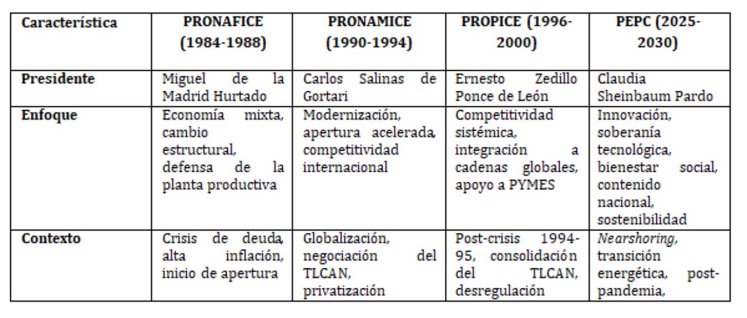 El PEPC 2025-2030 e en la Industria Farmacéutica y de Dispositivos