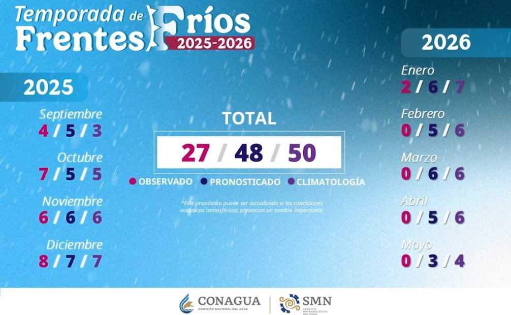 Pronostico de frentes fríos en el 2026 (12/01/2026). Foto: Captura de pantalla
