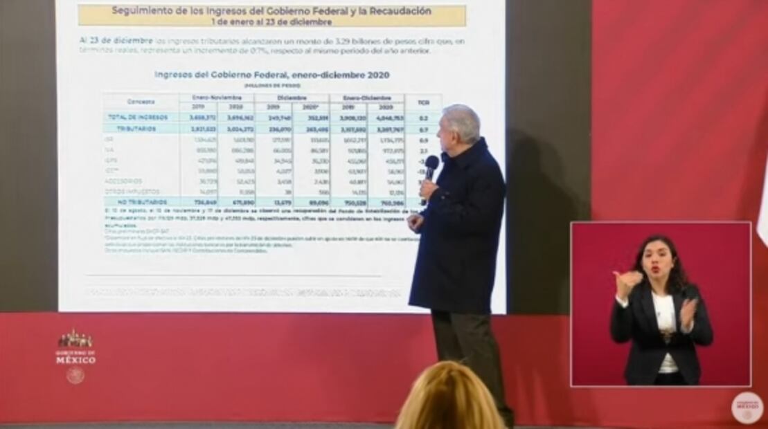 La mañanera de AMLO, 24 de diciembre, minuto a minuto