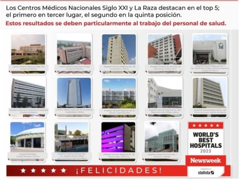 ¿Qué hospitales del IMSS están entre los mejores del mundo? Esto dice el ranking NewsWeeK