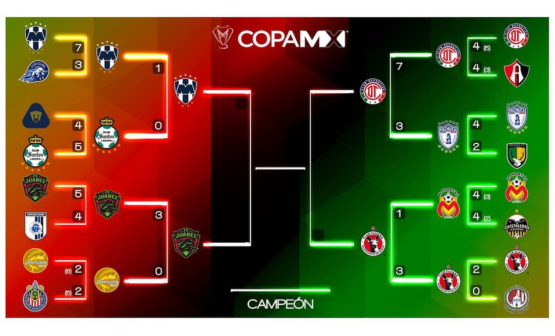 Copa MX