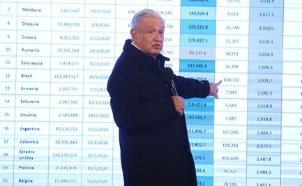 En enero iniciarán operaciones 500 sucursales del Banco del Bienestar: AMLO