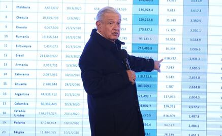 En enero iniciarán operaciones 500 sucursales del Banco del Bienestar: AMLO