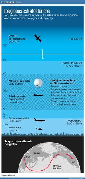 Globo nubla la distensión entre China y Estados Unidos