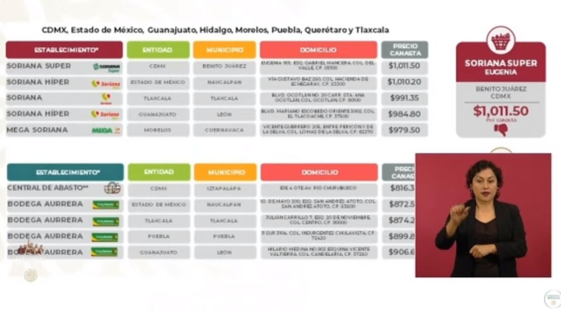 La mañanera de AMLO, 28 de marzo, minuto a minuto