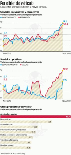 2022, el año más caro para tener un automóvil