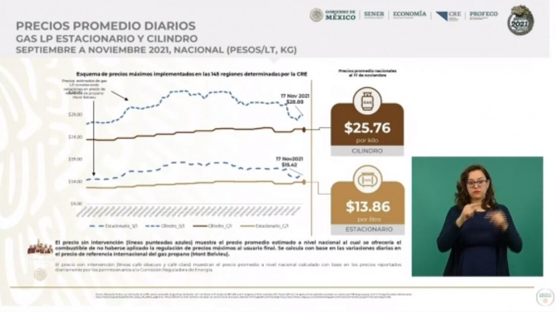 La mañanera de AMLO, 22 de noviembre, minuto a minuto