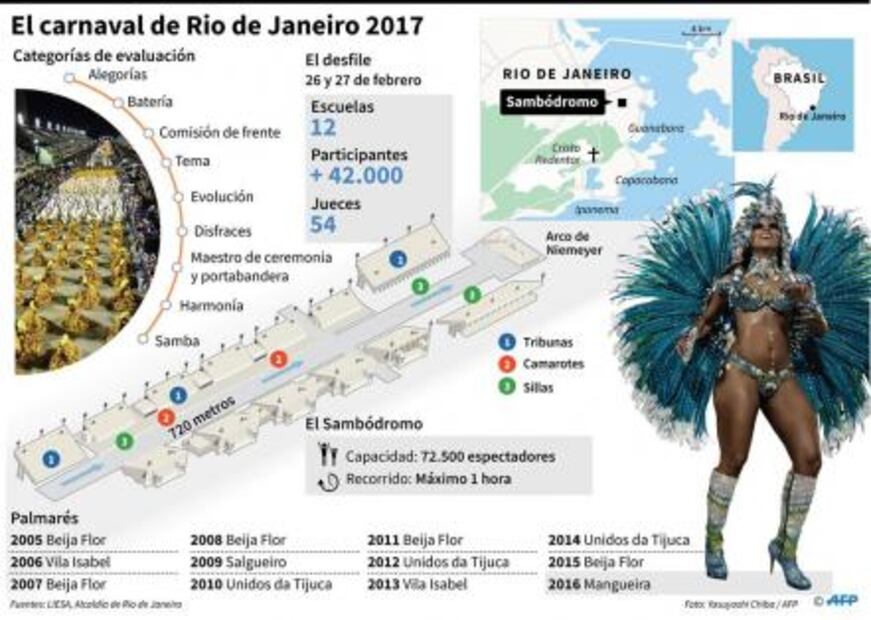 Entérate. Todo lo que debes saber sobre el Carnaval de Río