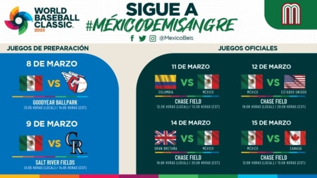 ¿Cuándo y dónde ver los juegos de México en el Clásico Mundial de Beisbol?