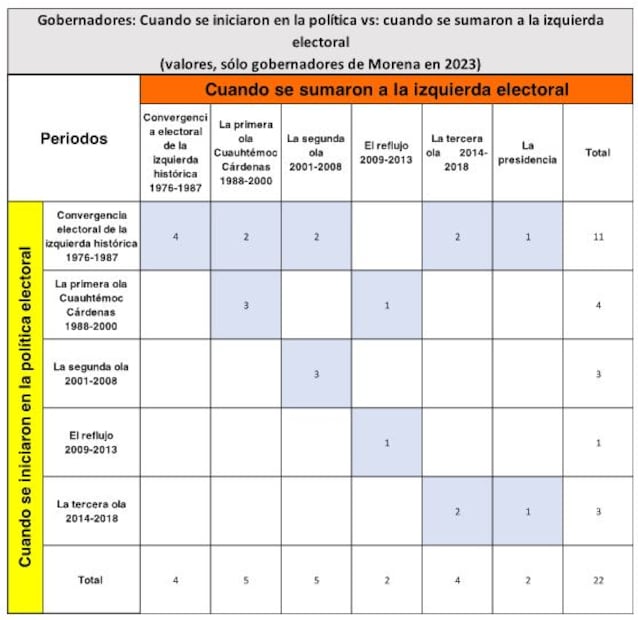 Trazos y retazos de los grandes electores en los estados - 2