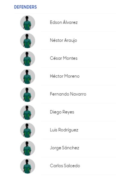 Conoce a los convocados de todas la selecciones de la Copa Oro