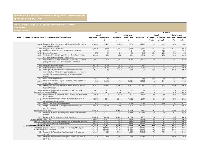 El Sistema de Justicia Militar —además de organizar, dirigir y supervisar las
prisiones militares, unidades disciplinarias y otras dependencias e instalacio -
nes similares— vigila que los militares procesados y sentenciados conserven
sus capacidades hasta su reincorporación a actividades castrenses o civiles.