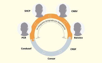 Así opera el grupo de respuesta ante hackeos a bancos