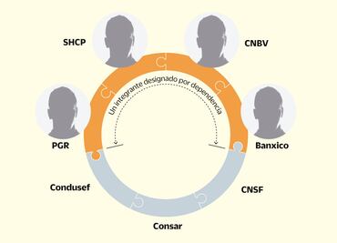 Así opera el grupo de respuesta ante hackeos a bancos