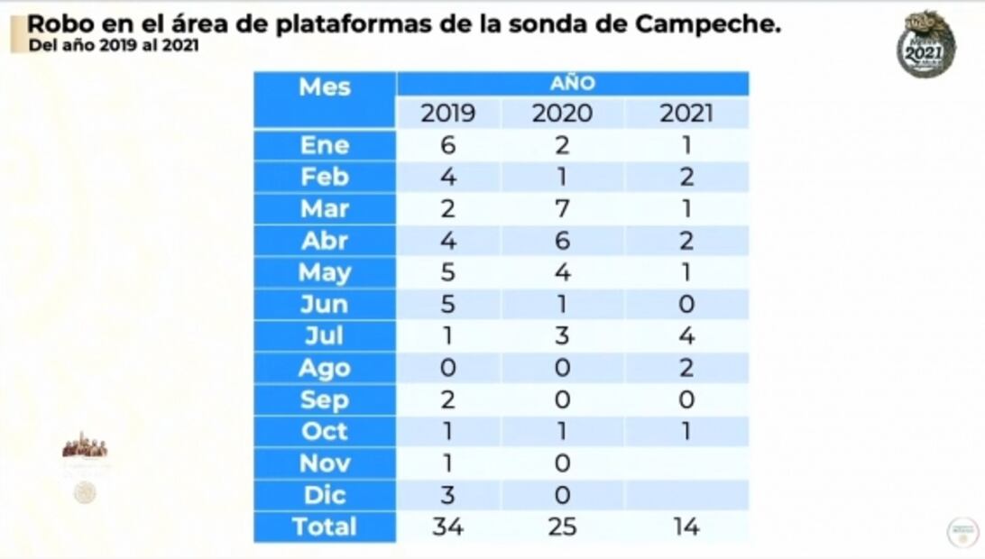 La mañanera de AMLO, 29 de octubre, minuto a minuto