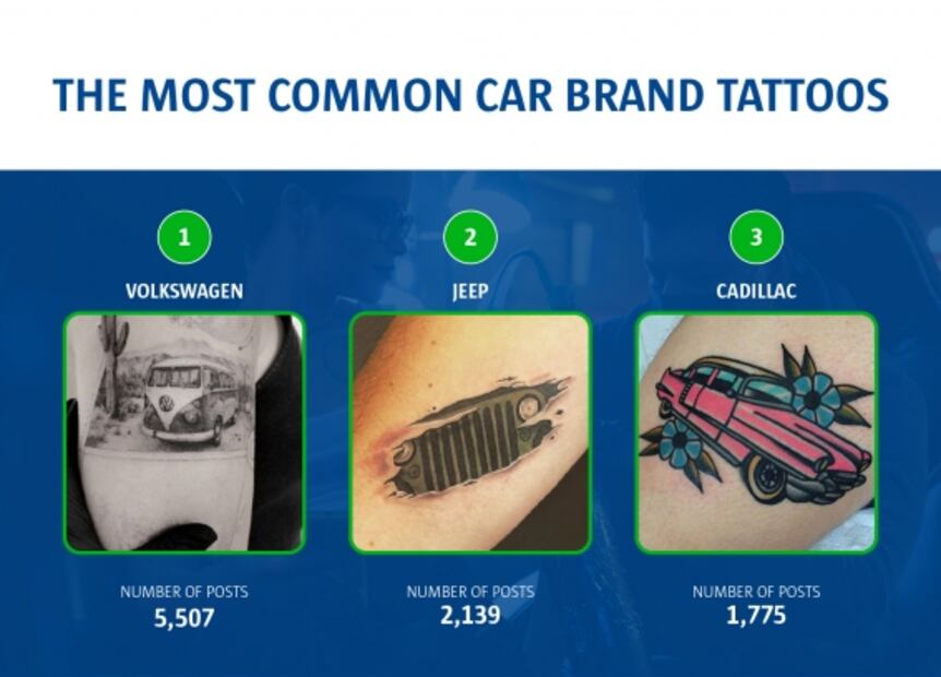 Los tatuajes de autos más populares