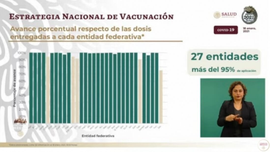 La mañanera de AMLO, 19 de enero, minuto a minuto