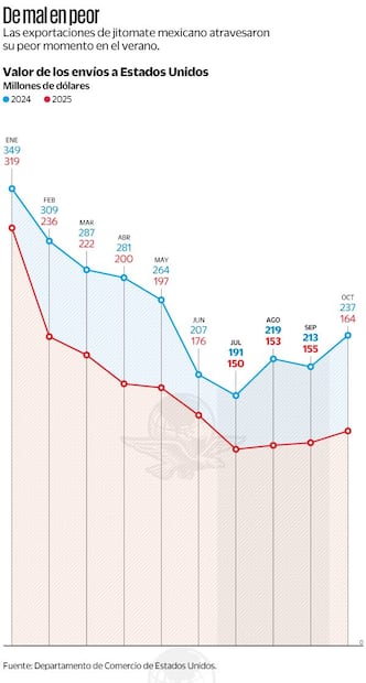 Gráfica: Elaboración propia