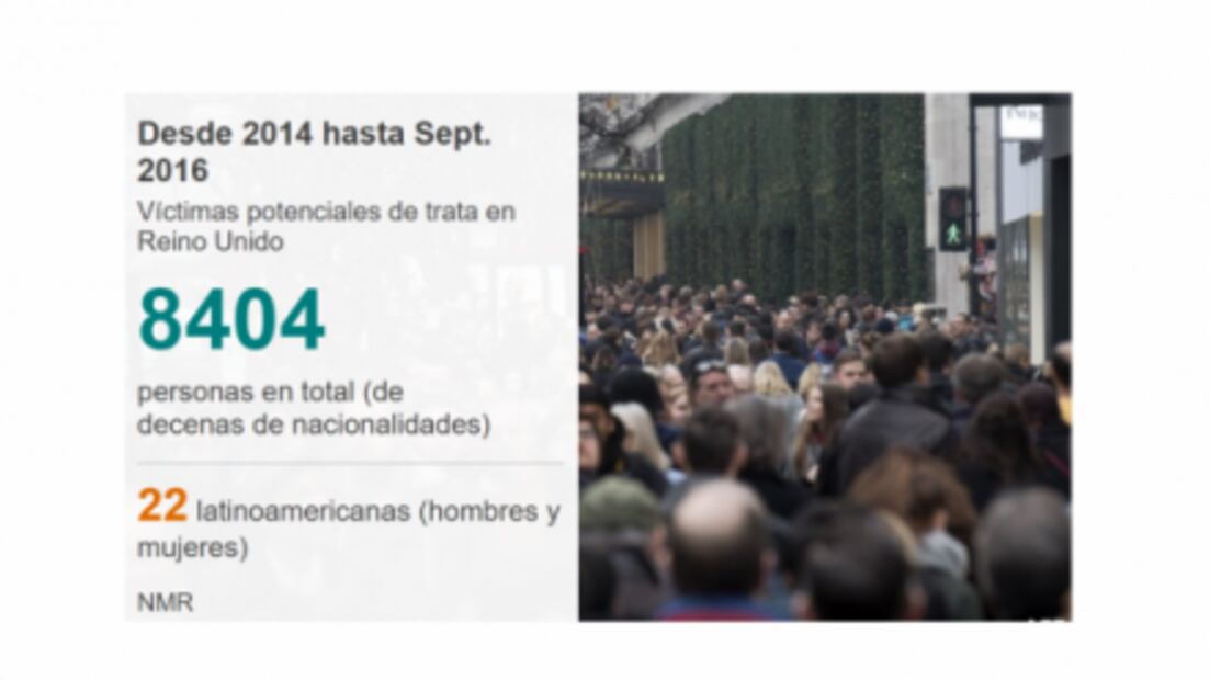 "Me salvó de matarme"; este y otros testimonios de mujeres latinas traficadas en Londres