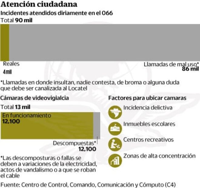Saturan al C4 con llamadas