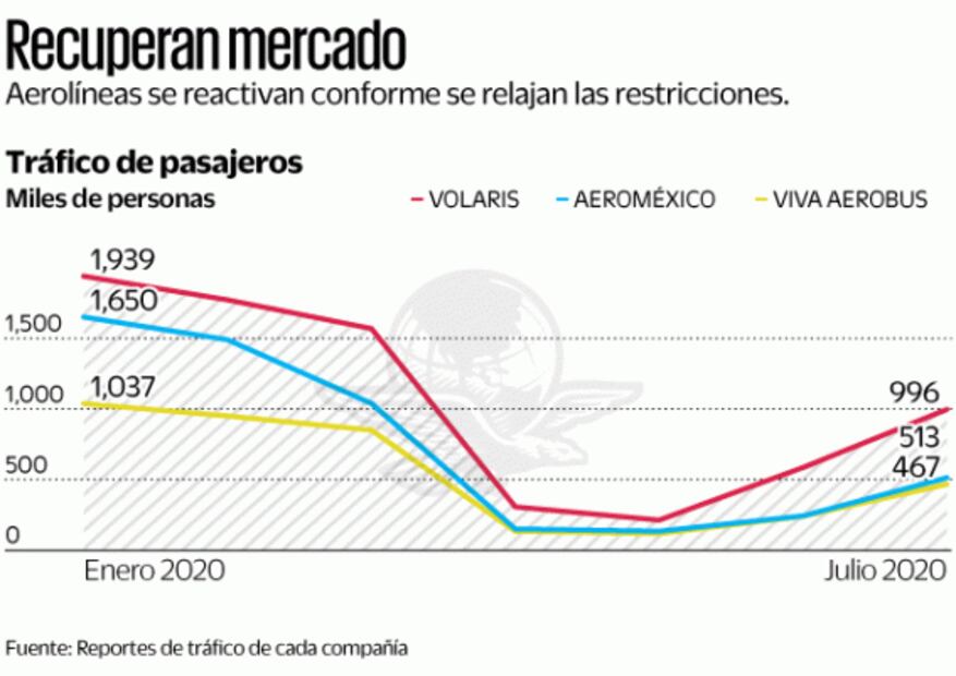 Para volar, sugieren pasaporte biológico