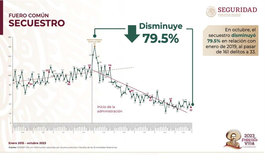 Secuestro. Foto: especial