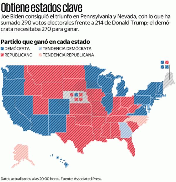 Dos EU: del “estás despedido” al “hicieron trampa”