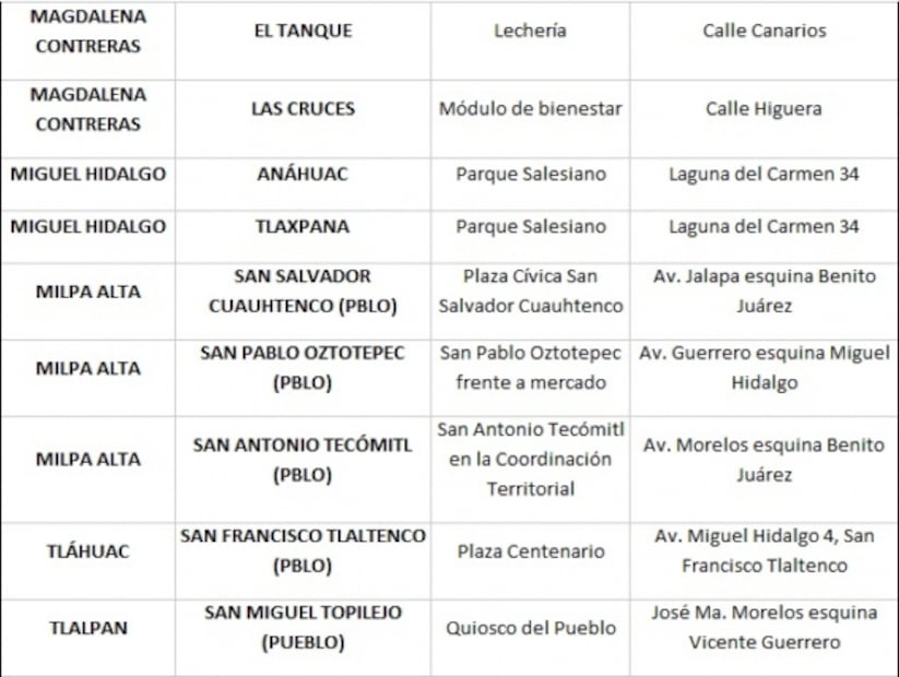 Instalan 34 kioscos para detectar de Covid en CDMX; estarán en estos puntos