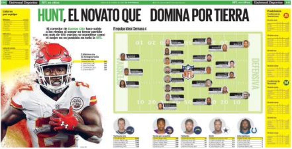 Los Números de la semana 4 de la NFL 