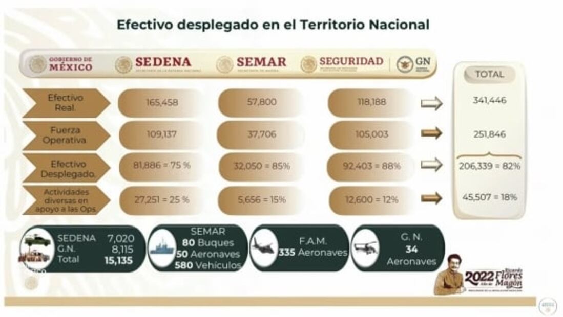 La mañanera de AMLO, 8 de noviembre, minuto a minuto
