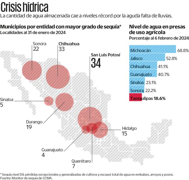 Fuente: Monitor de sequía de GCMA