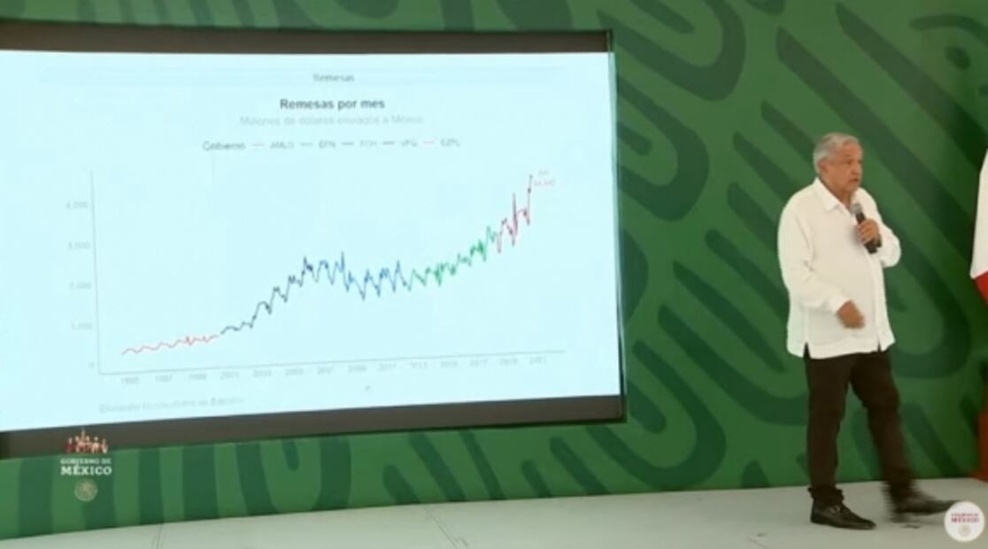 La mañanera de AMLO, 6 de agosto, minuto a minuto