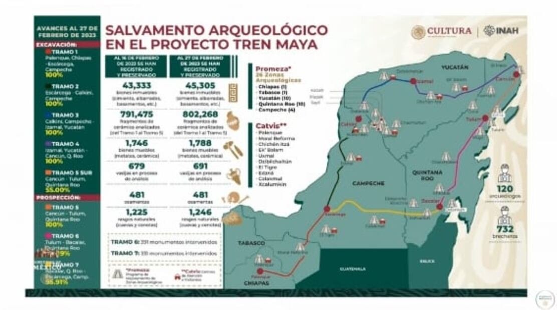 La mañanera de AMLO, 27 de febrero, minuto a minuto