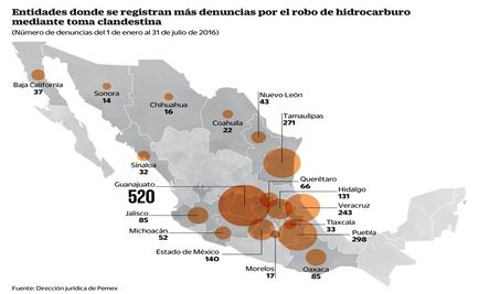 Se disparan detenidos por venta ilegal de combustible